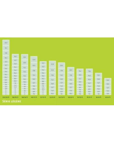 Grillage noué léger 148/14/15 - 50ml