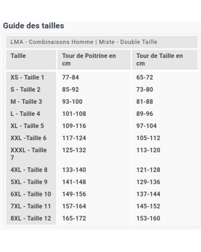 Combinaison de pluie imperméable Météore LMA kaki Taille 5/XL